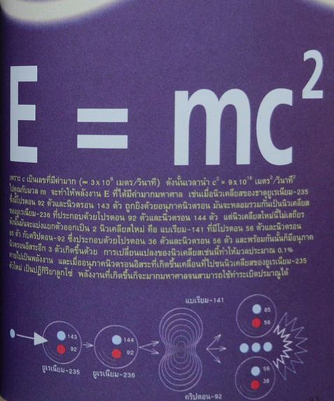 อ้ลเบิร์ต ไอน์สไตน์ 1 ศตวรรษแห่งปีมหัศจรรย์ 100 Years of Einstein's Miraculous Year รวบบทความทะลุมิติแห่งอวกาศและเวลา ดร.บัญชา ธนบุญสมบัติ , ดร.สุทัศน์ ยกส้าน , ดร.ชัยวัฒน์ คุประตกุล