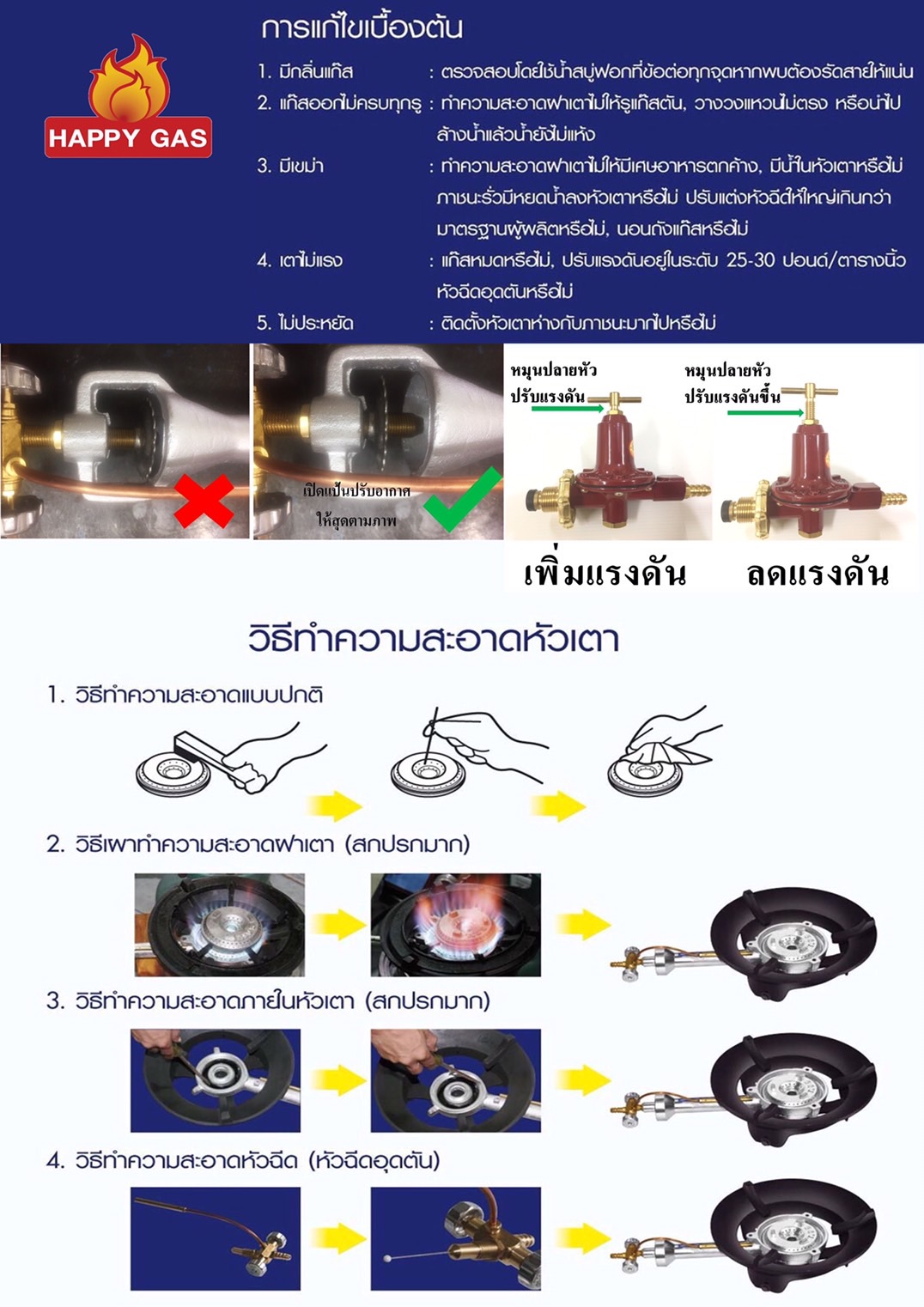 เตาฟู่ เตาแรงดันสูง