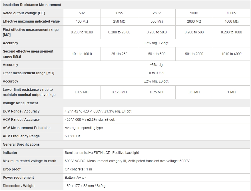 Hioki IR4056-21 Insulation tester เครื่องวัดความเป็นฉนวน เมกกะโอมห์