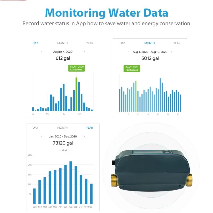 Tuya Wi-Fi Flow Meter with Valve เซ็นเซอร์วัดปริมาณการใช้น้ำ