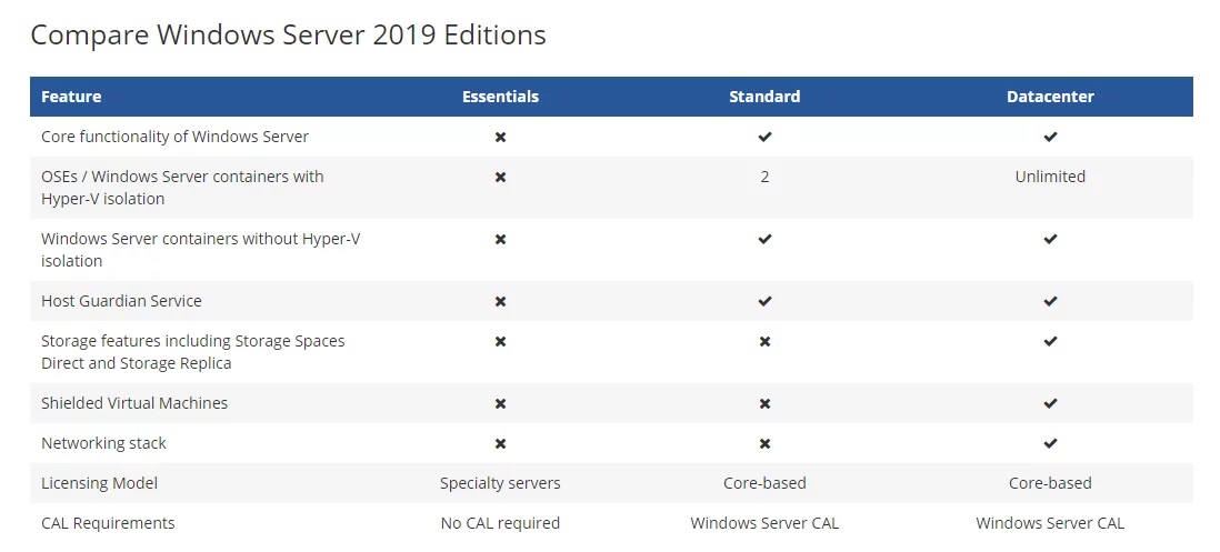 Windows Server 2019 Standard 64 Bit (OEM) P73-07788