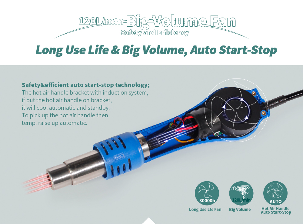 YIHUA 899D+ เครื่องเป่าลมร้อน+หัวแร้ง