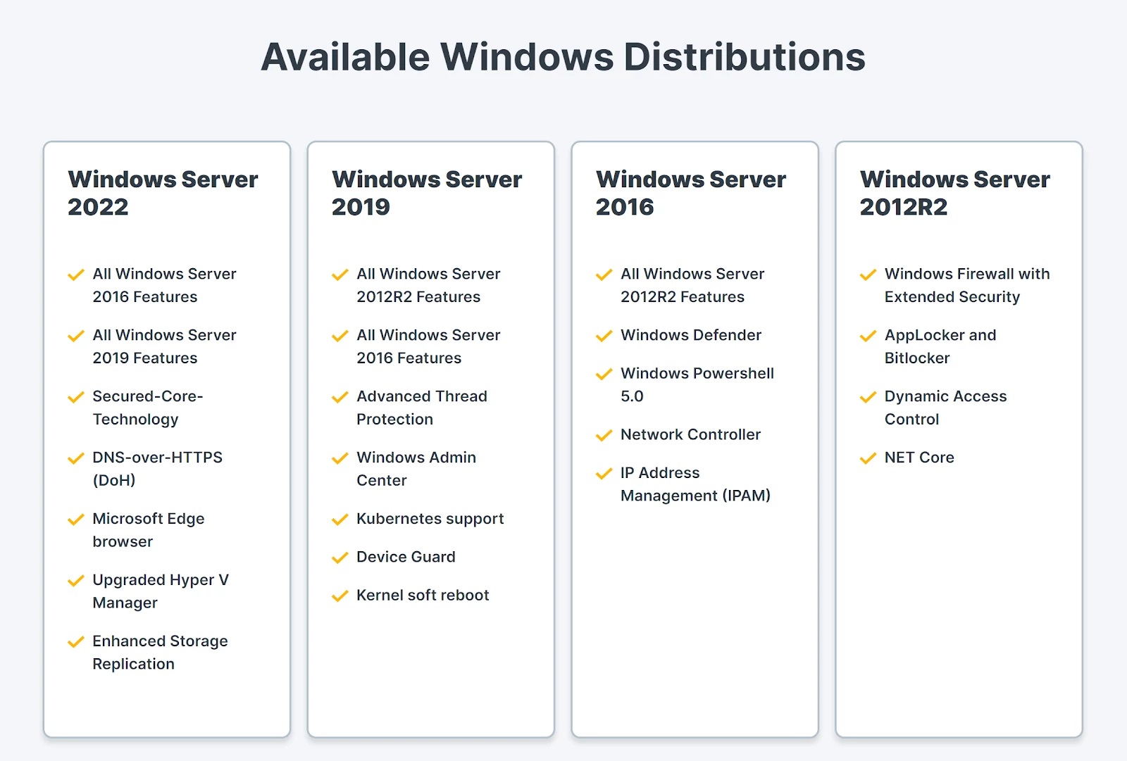 Windows Server 2019 Standard 64 Bit (OEM) P73-07788