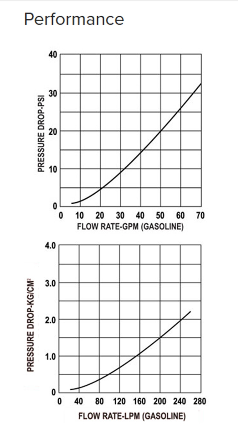หัวจ่ายน้ำมันอัตโนมัติ ขนาด 3/4" Model 11A