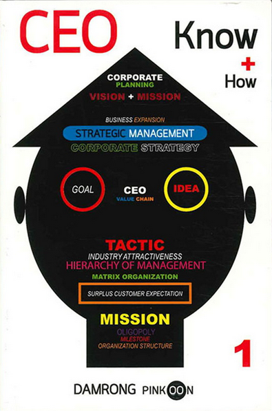 CEO ต้องรู้ Damrong pinkoon