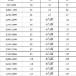 #‎คำนวณค่าขนส่งตามน้ำหนักจริง‬