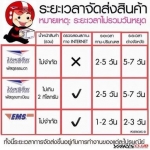 กี่วันได้รับสินค้าค่ะ